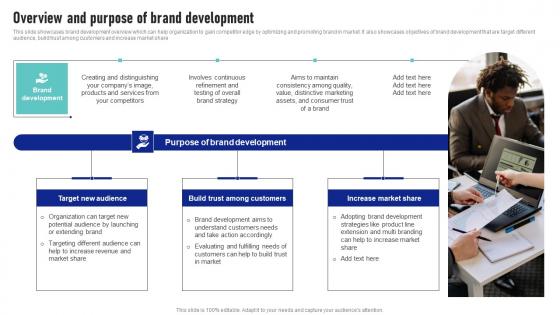 Overview And Purpose Of Brand Development Launching New Product Brand Pictures Pdf
