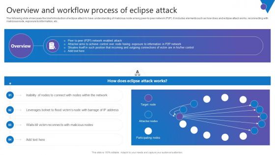 Overview And Workflow Process Comprehensive Guide To Blockchain Digital Security Template Pdf