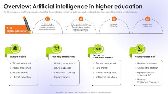 Overview Artificial Intelligence In Higher Education Educational Transformation Through AI SS V