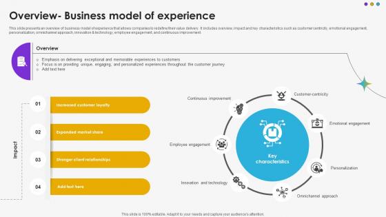 Overview Business Model Of Experience DT SS V Overview Business Model Of Experience DT SS V