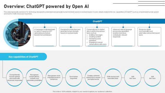 Overview ChatGPT Powered By Open AI Applications Of ChatGPT In Education ChatGPT SS V