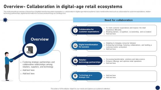 Overview Collaboration In Digital Age Retail Ecosystems DT SS V