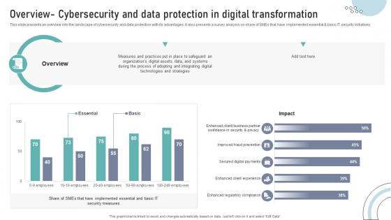 Overview Cybersecurity And Data Protection In Digital Transformation DT SS V