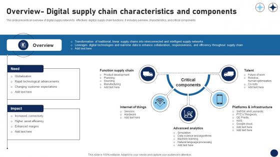 Overview Digital Supply Chain Characteristics And Components DT SS V