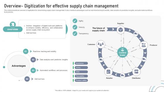 Overview Digitization For Effective Supply Chain Management DT SS V