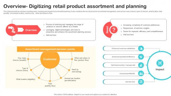Overview Digitizing Retail Product Assortment And Optimizing Retail Operations With Digital DT SS V