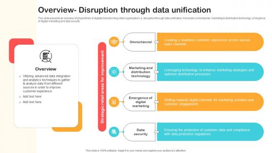 Overview Disruption Through Data Unification Optimizing Retail Operations With Digital DT SS V