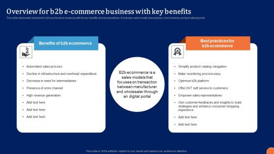 Overview For B2B E Commerce Digital Platform Administration For B2B Ecommerce Topics Pdf