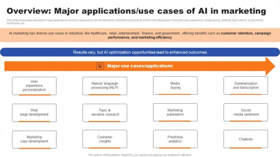 Overview Major Applications Use Cases Of AI In Marketing Ppt Styles Graphic Images PDF