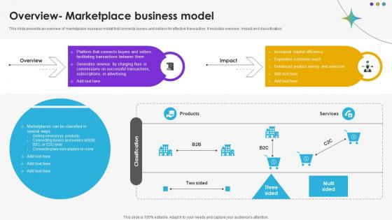 Overview Marketplace Business Model DT SS V
