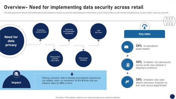 Overview Need For Implementing Data Security Across Retail DT SS V Overview Need For Implementing Data Security Across Retail DT SS V