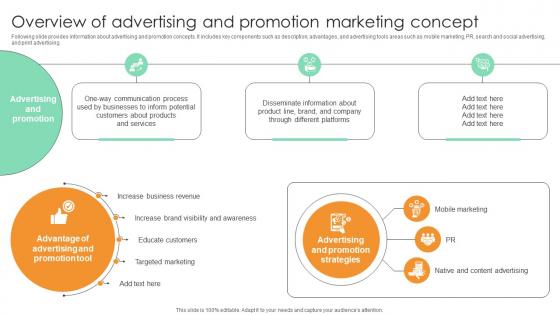 Overview Of Advertising And Promotion Marketing Comprehensive Guide For Marketing Technology
