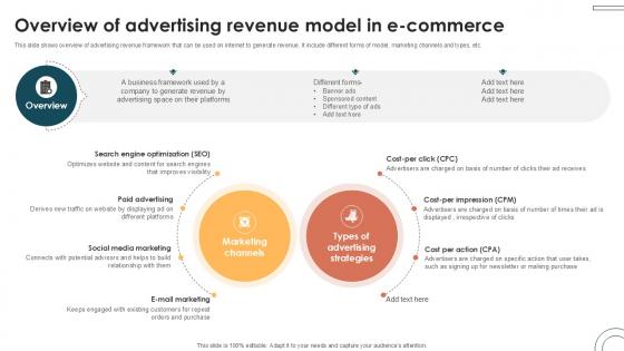Overview Of Advertising Revenue Internet Based Trade Structure Ppt Example