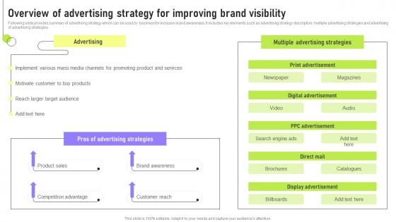 Overview Of Advertising Strategy For Deployment Of Marketing Communication Background Pdf