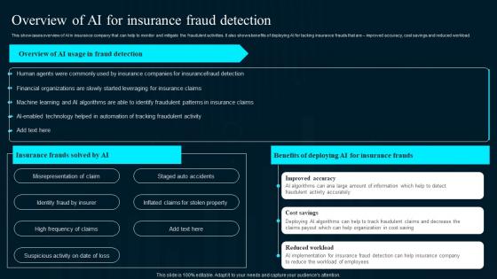 Overview Of Ai For Insurance Fraud Detection Artificial Intelligence Applications Icons Pdf
