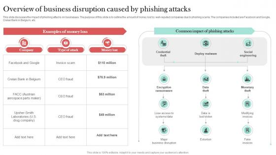 Overview Of Business Disruption Caused Man In The Middle Phishing IT