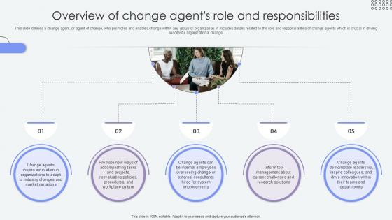 Overview Of Change Agents Role Agents Of Change Pioneers PPT Template CM SS V