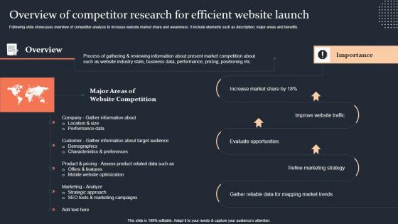 Overview Of Competitor Research For Efficient Website Launch Step By Step Guide Designs PDF