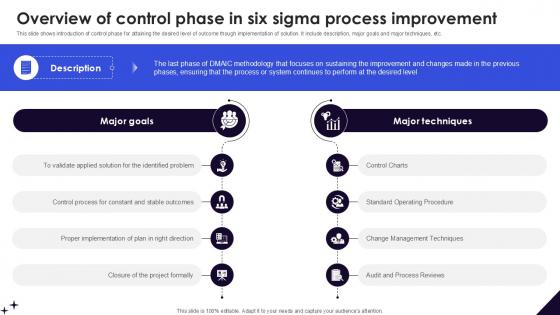 Overview Of Control Phase In DMAIC Methodology To Maintain PPT Slide