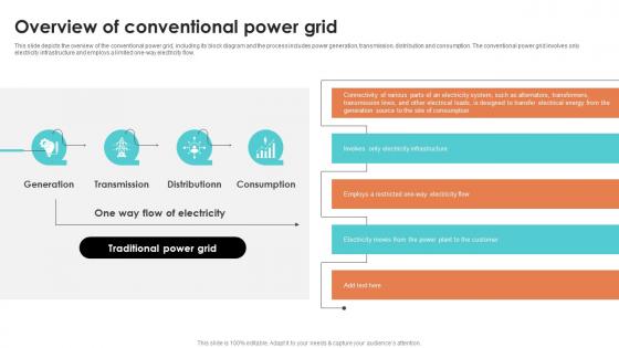 Overview Of Conventional Power Grid Smart Grid Working Overview Of Conventional Power Grid Smart Grid Working