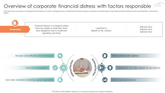 Overview Of Corporate Financial Distress With Factors Strategic Approaches To Corporate Financial