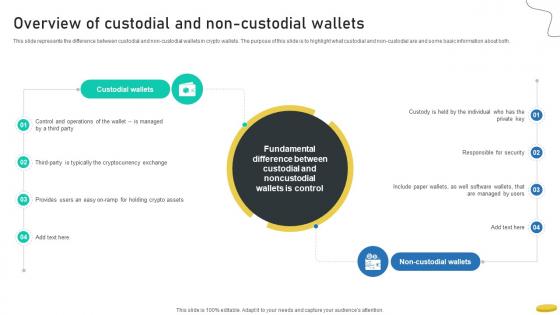 Overview Of Custodial And Non Custodial Wallets Cryptocurrency Management With Blockchain