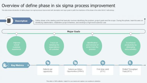 Overview Of Define Phase In Lean Six Sigma In Manufacturing Ppt Sample
