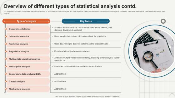 Overview Of Different Types Of Data Analytics For Informed Decision Ppt PowerPoint