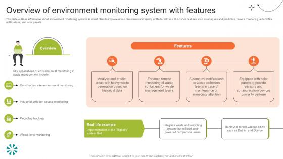 Overview Of Environment Monitoring Step By Step Guide For Electronic Ppt Slide Overview Of Environment Monitoring Step By Step Guide For Electronic Ppt Slide
