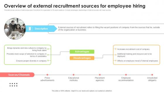Overview Of External Recruitment Employee Attraction And Competency Ppt Slide