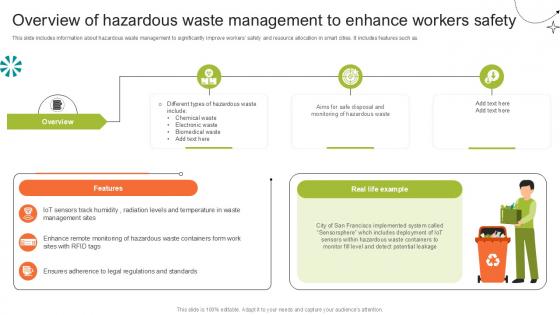 Overview Of Hazardous Waste Step By Step Guide For Electronic Ppt PowerPoint