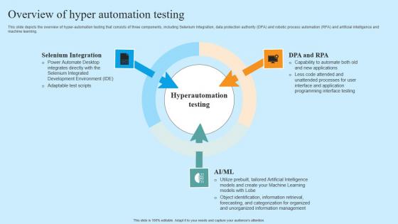 Overview Of Hyper Automation Testing Hyper Automation Solutions Themes Pdf Overview Of Hyper Automation Testing Hyper Automation Solutions Themes Pdf