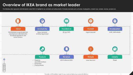 Overview Of IKEA Brand As Market Leader IKEAs Successful Market Expansion PPT Example Strategy SS V