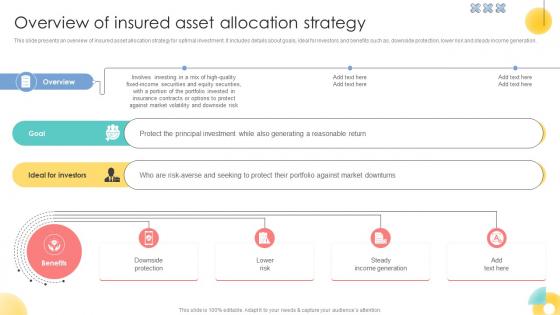 Overview Of Insured Asset Allocation Strategy Strategic Investment Plan For Optimizing Risk SS V
