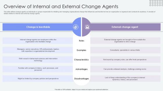 Overview Of Internal And External Agents Of Change Pioneers PPT Slide CM SS V