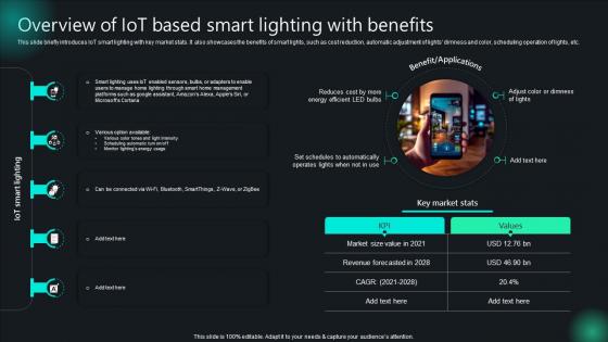 Overview Of IoT Based Smart Lighting With Benefits Unlocking Potential IoTs Application IoT SS V