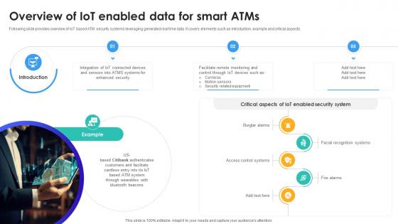 Overview Of IoT Enabled Data For Smart Atms IoT In Banking For Digital Future IoT SS V