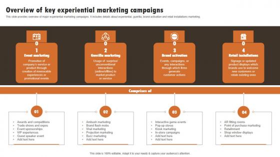 Overview Of Key Experiential Marketing Experiential Marketing Technique Template PDF