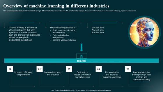Overview Of Machine Learning In Different Industries Applications And Impact Guidelines Pdf Overview Of Machine Learning In Different Industries Applications And Impact Guidelines Pdf