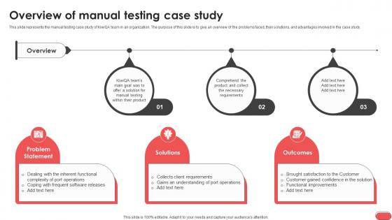 Overview Of Manual Testing Case Study Gray Box Testing Best Practices