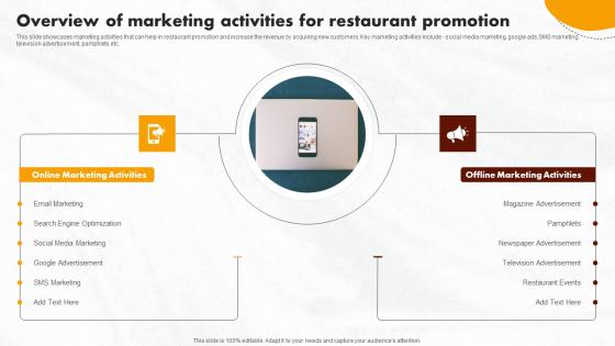 Overview Of Marketing Activities Online Promotional Activities Themes Pdf