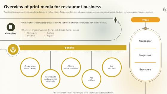 Overview Of Print Media For Restaurant Business Create An Effective Restaurant