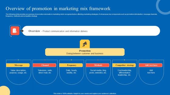 Overview Of Promotion In Strategic Guide For Marketing Program Infographics Pdf