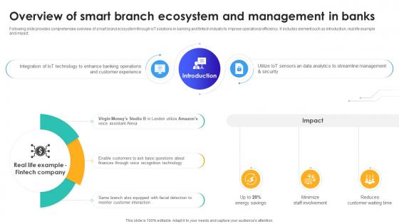 Overview Of Smart Branch Ecosystem And Management IoT In Banking For Digital Future IoT SS V