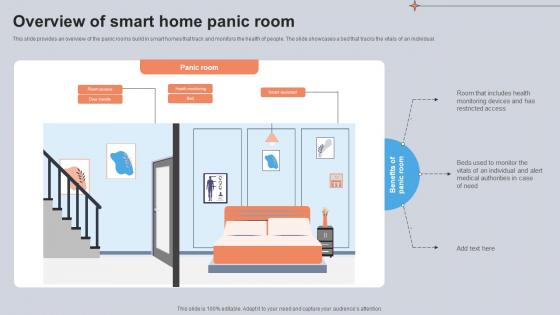 Overview Of Smart Home Panic Room Utilizing Smart Appliances IoT SS V