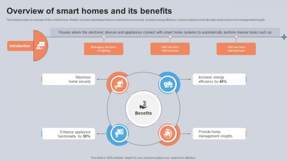 Overview Of Smart Homes And Its Benefits Utilizing Smart Appliances IoT SS V
