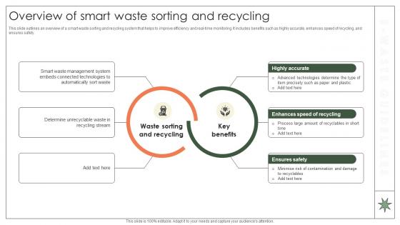 Overview Of Smart Waste Sorting And Recycling Implementation Of E Waste Guidelines