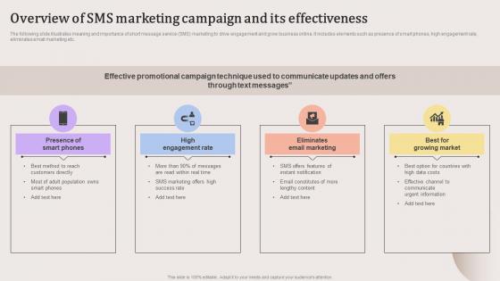 Overview Of SMS Marketing Evaluating Strengths And Weaknesses Icons Pdf