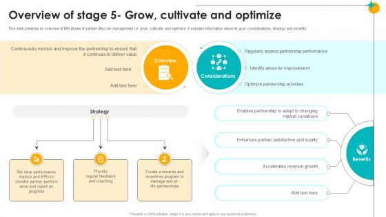 Overview Of Stage 5 Grow Cultivate And Optimize Partner Relationship Ppt Slides Overview Of Stage 5 Grow Cultivate And Optimize Partner Relationship Ppt Slides