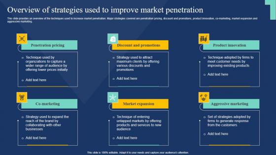 Overview Of Strategies Used To Improve Market Market Expansion Tactic Background Pdf